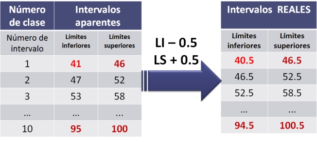  Intervalos reales