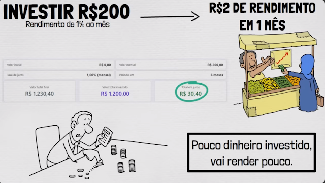 Figura mostrando investidor imediatista descrente de lucrar pouco