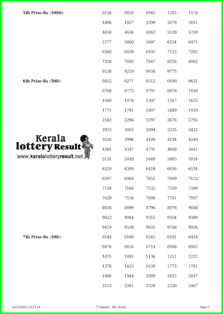 15.12.2022 Karunya Plus KN 450 LIVE : www.keralalotteryresult.net Kerala Lottery Result Today