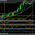 Analisa GBPUSD 22 juni 2015