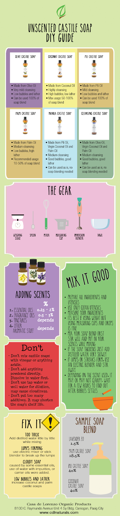 Infographic on Using CDL Naturals Castile Soap