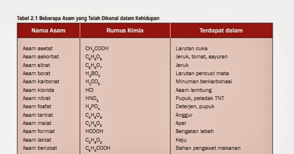 Contoh Rangkuman Ekosistem - Mi Putri