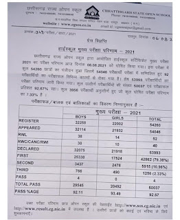 sos 10 result 2021