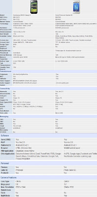 perbandingan spesifikasi samsung galaxy