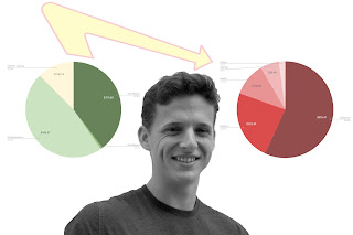 Teen With Money In N Out Pie Charts