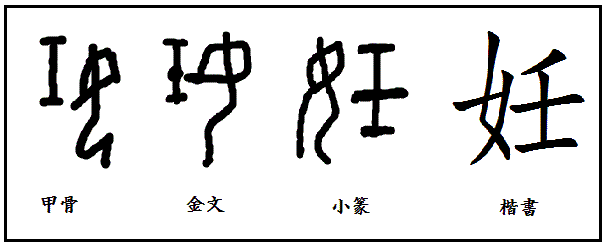 漢字考古学の道 漢字の由来と成り立ちを考古学の視点から捉える 女の漢字 妊 の起源と由来 女偏に 壬 で処女から若妻に替わることを表わしているか 漢字考古学の道 漢字の由来と成り立ちを考古学の視点から捉える 女の漢字 妊 の起源と由来 女偏に 壬 で処女から若妻に替わることを表わしているか