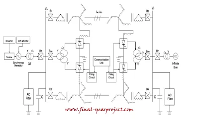 Power Upgrading of Transmission Line by Combining AC–DC Transmission