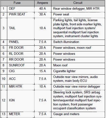2011 Toyota Corolla Interior Fuse Box Diagram