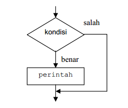 Penggunaan if dan else Pada Pemrograman C++  Predator 