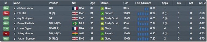 Worst QPR players