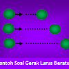 Contoh Soal Gerak Lurus Beraturan Beserta Jawabannya