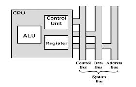 Fungsi dan Struktur CPU  Inspirasi Ku com