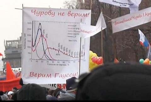 Верим Гауссу!