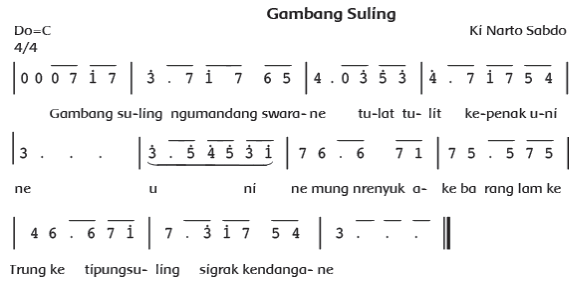 Not Angka Lagu Gambang Suling
