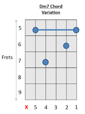 Dm7 Chord Guitar Chords with Prince 2