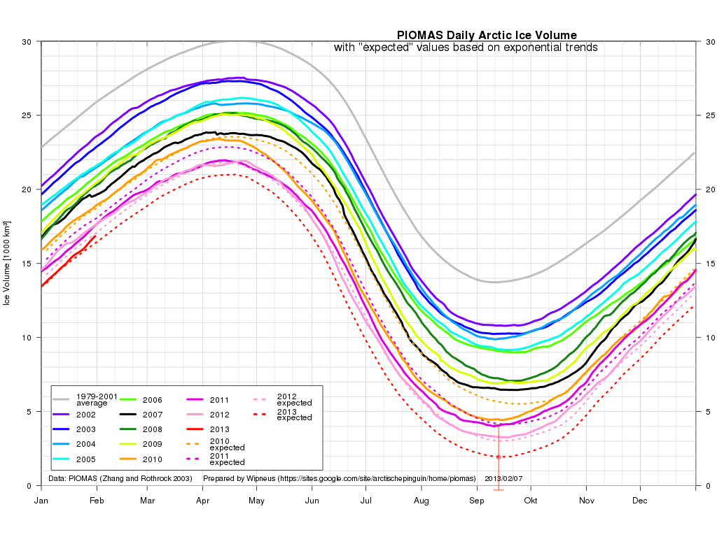 Howard Smith Paper Group - Arctic Volume White