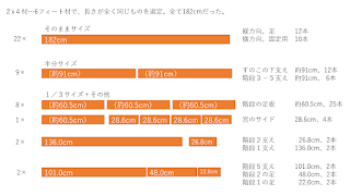 2x4材の必要本数と切り方の計算