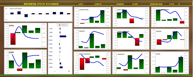 Analisa Saham  IDX STATISTICS Jakarta Analytical Trader   Res Saham