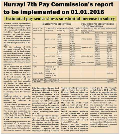 7 th pay commission's report to be implemented om 01.01.2016