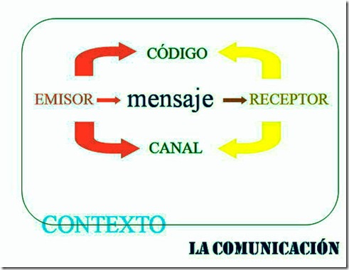 comunicacion