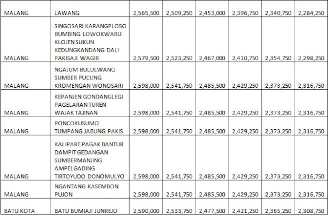 UPDATE HARGA PANEL LANTAI PER MINGGU INI