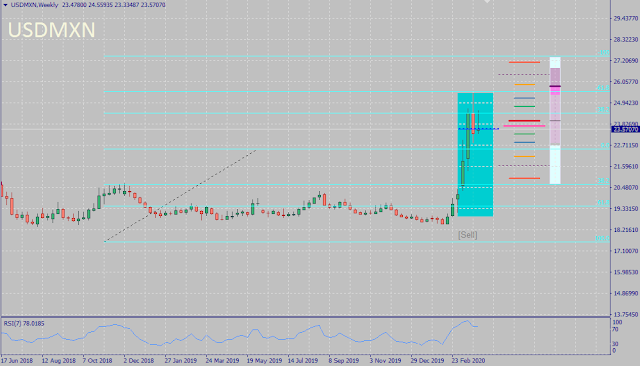 USDMXN Seasonality for March 2020