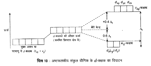 Solutions Class 12 रसायन विज्ञान-II Chapter-1 (उपसहसंयोजन यौगिक)