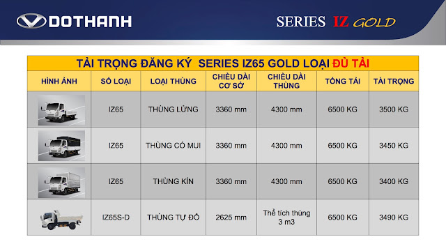 Tải trọng đăng kiểm xe tải IZ65 Đô Thành