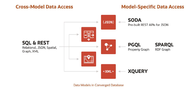 Oracle Database Exam Prep, Oracle Database Tutorial and Material, Oracle Database Exam Prep, Oracle Database Tutorial and Materials, Database Career, Database Learning, Database Guide