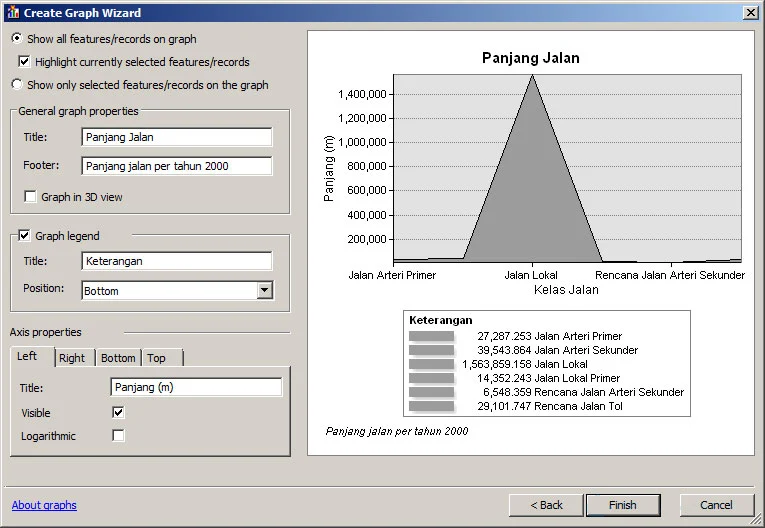 Gambar pembuatan grafik vertical area