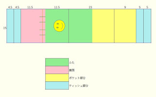 移動ポケット色分け