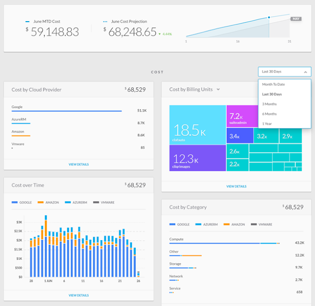 complete and granular reporting of cloud spend