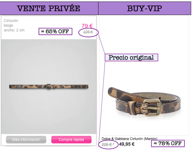 Comparativa de precios entre The Outnet, Amazon Buy-Vip y Vente Privée