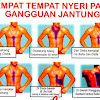 TANDA Jantung Koroner Dan Penanganannya