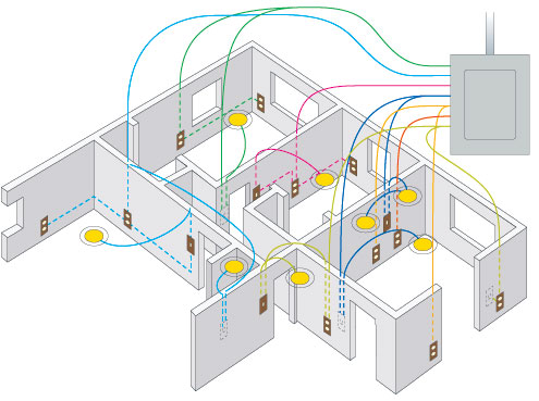 Electrical Wiring Diagrams on Remodelling  What Type Of Electrical Wire To Use For Home