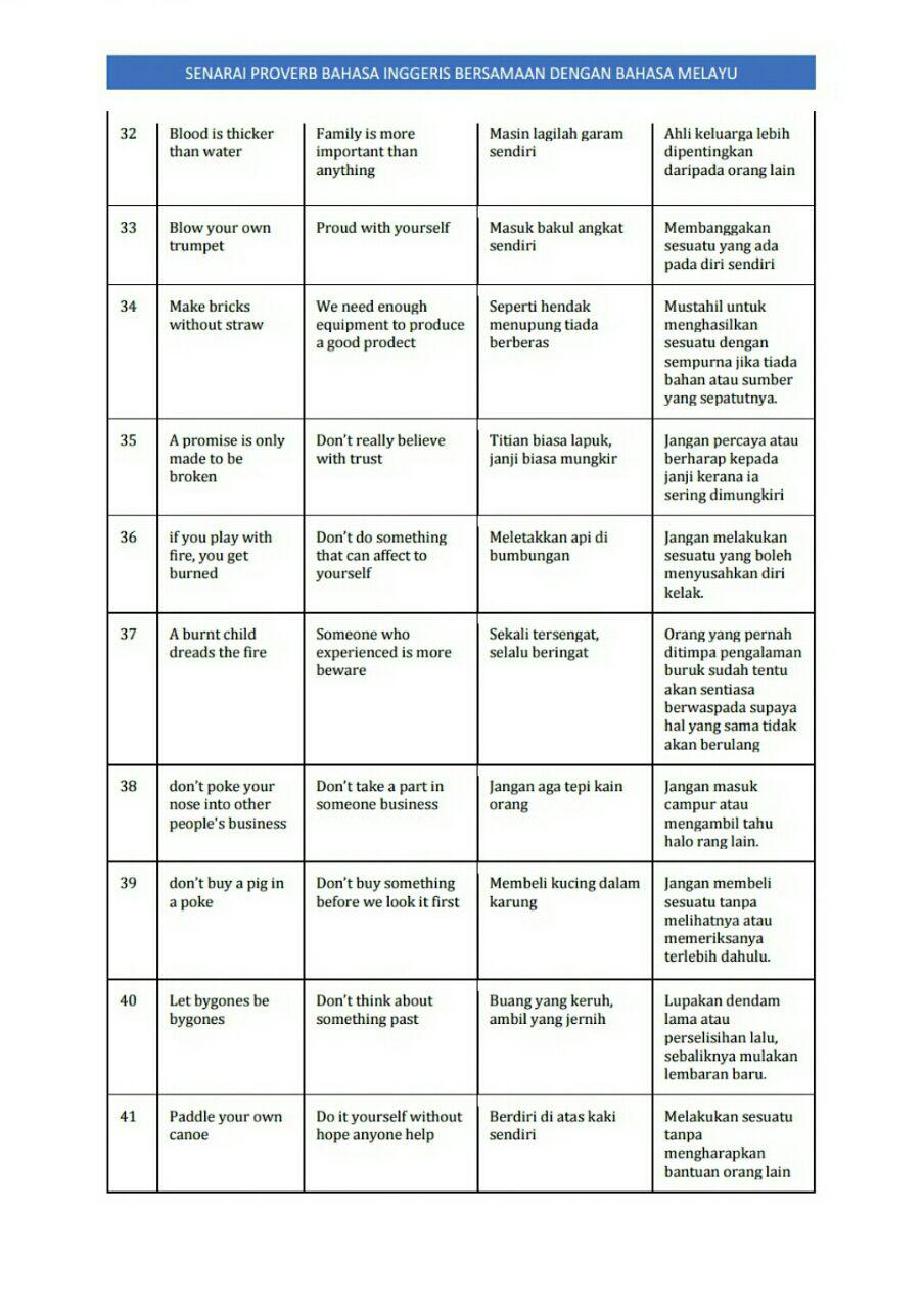 Koleksi Simpulan Bahasa yang bersamaan dengan English 