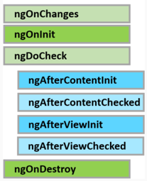 angular component lifecycle hooks