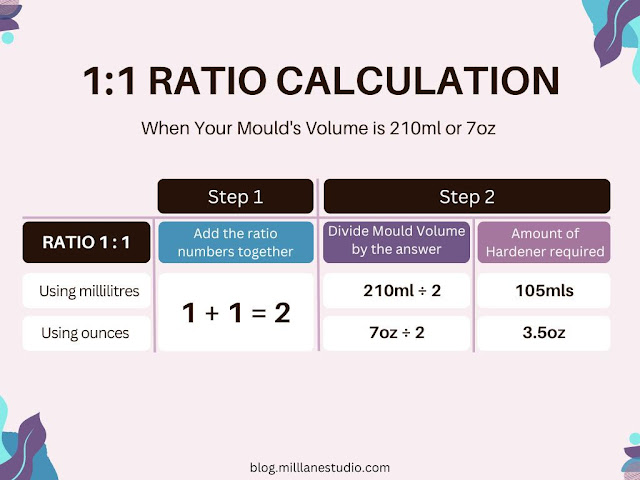1 to 1 ratio calculation chart