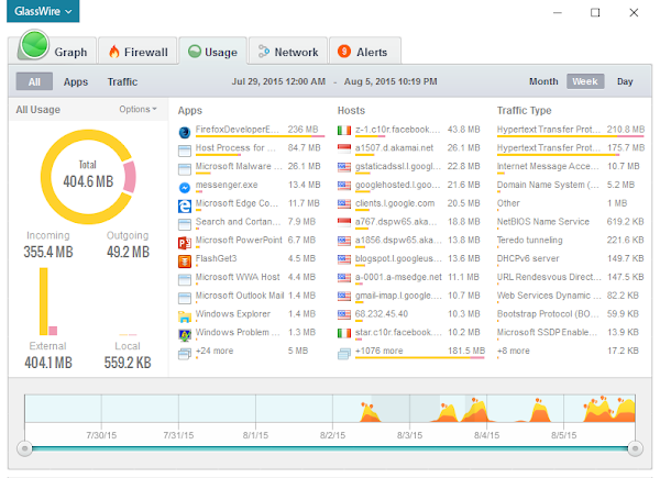 Analisa Penggunaan Data 