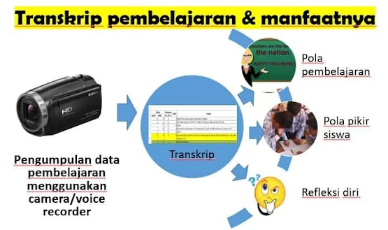 Dan saya coba lengkapi dengan tutorial TBLA (Transkrip Based lesson Analysis) ,  agar pemahaman kita lebih utuh tentang TBLA