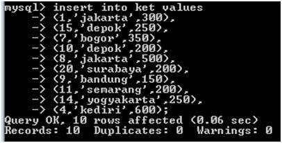 Contoh membuat Database Menggunakan Perintah Join Pada XAMPP