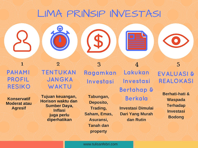 Investasi, kumpulan emak blogger, prita ghozie, investasi bodong