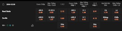 Bảng soi kèo Real Betis vs Sevilla