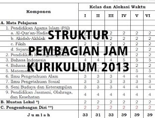 Struktur Pembagian Jam Kurikulum 13 Update 2016