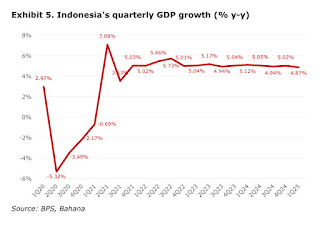 Ekonomi Indonesia