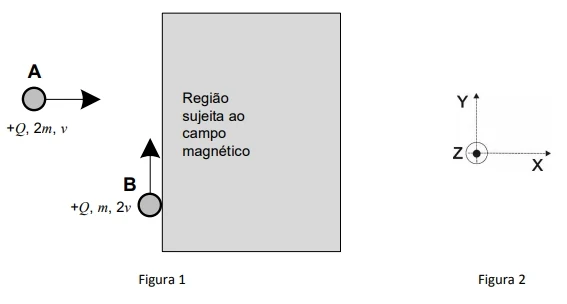 região sujeita ao campo magnético