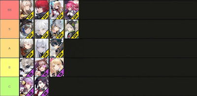 tower of fantasy tier list global
