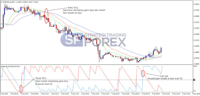 Strategi Forex Trading Indonesia