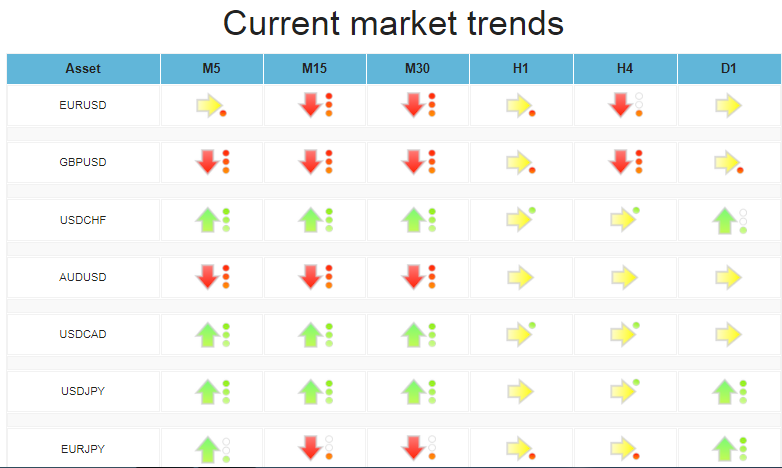 free binary options signals software