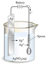 Electroplating